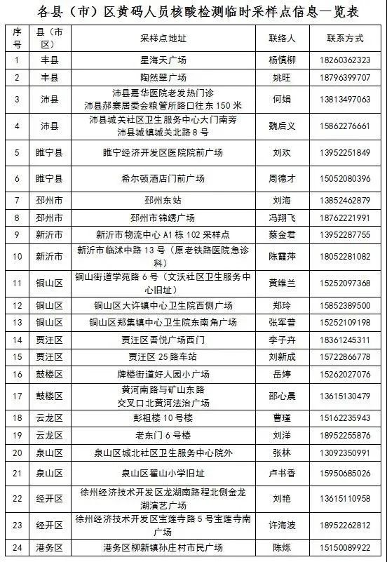 我的苏康码怎么“变黄”了？如何转绿码？官方回应来了！(图5)